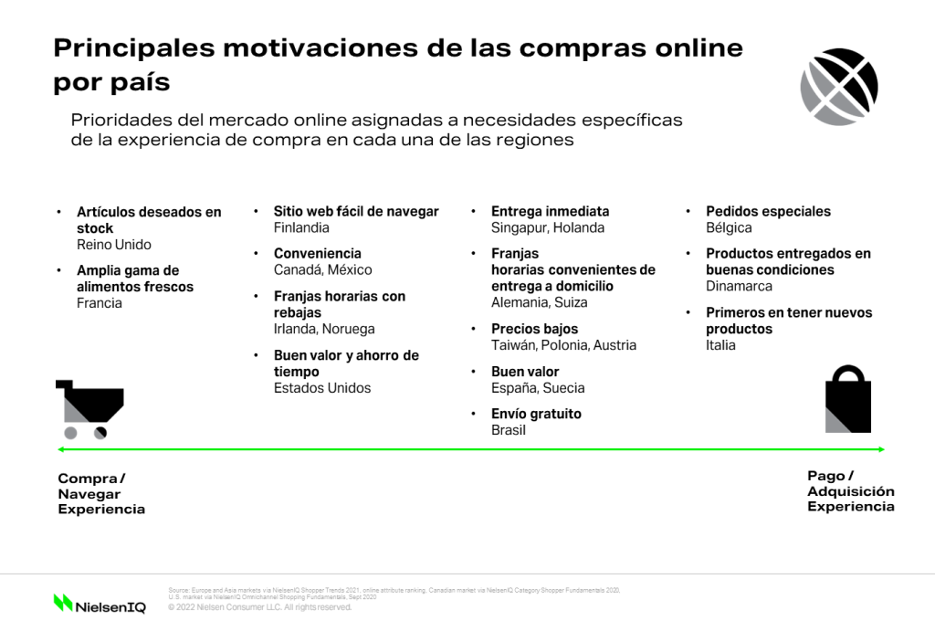 Como mejorar la Fases del Proceso de compra online ? - Ilioon Rastreador  precios competencia