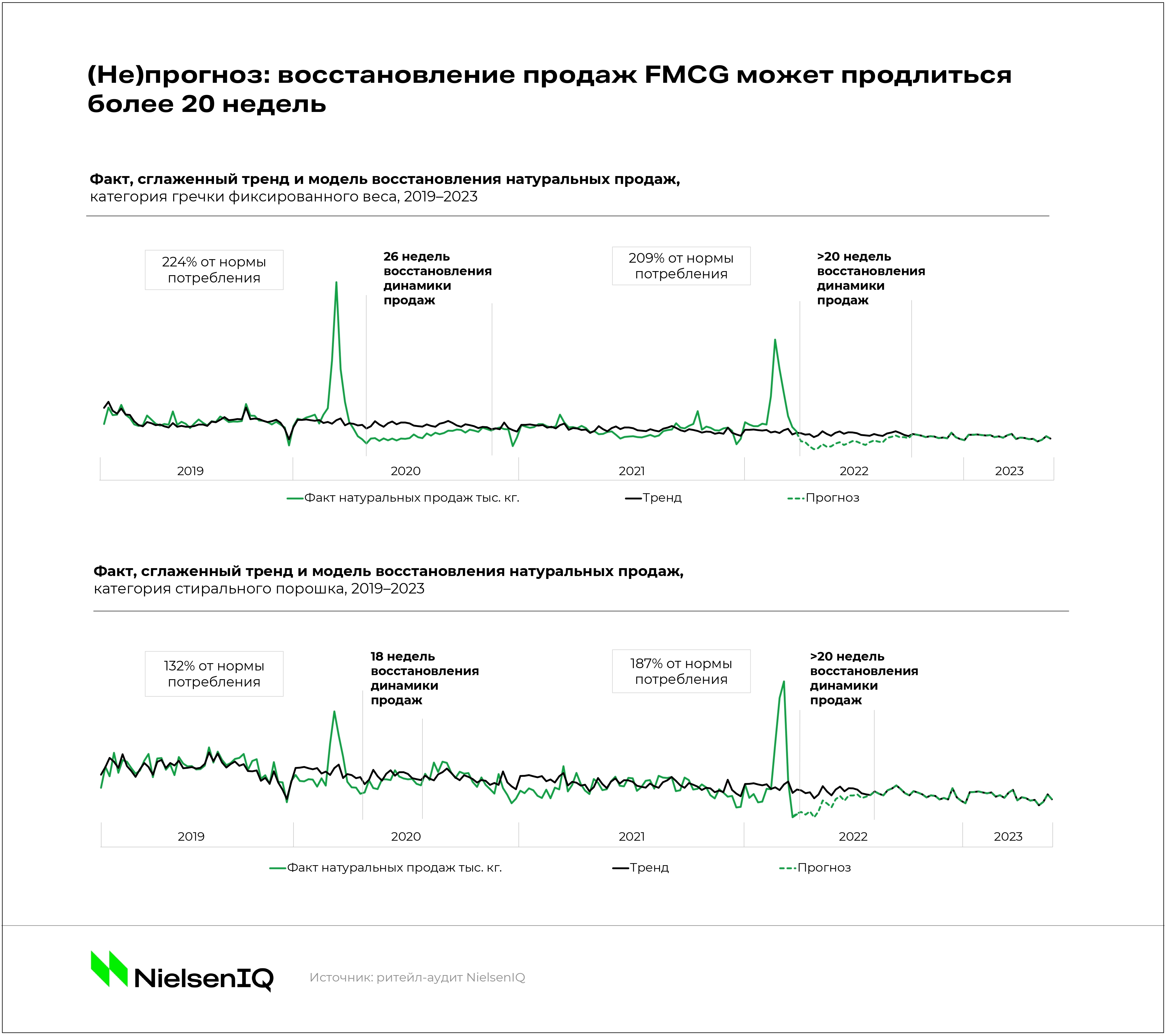 Состояние восстановления. Кризис 2020 года в России кратко. Снижение покупательской способности рубля с 2018 года.