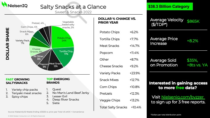 Inline image 2 for Sweets & Snacks