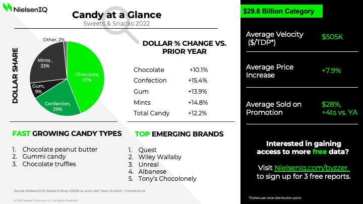 Inline image 1 for Sweets & Snacks