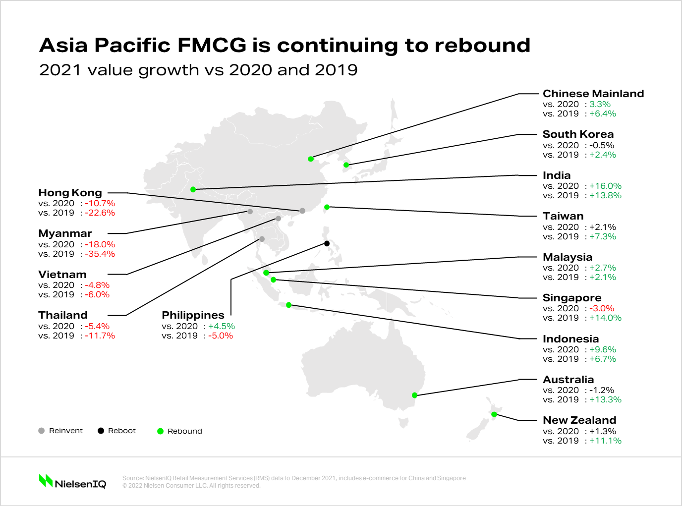The State Of Fmcg In Asia Pacific And The Keys To Winning Niq