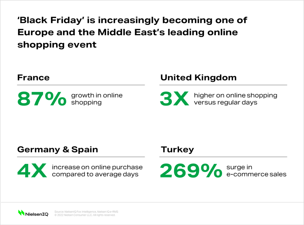 Online shopping events—a game changer - NIQ