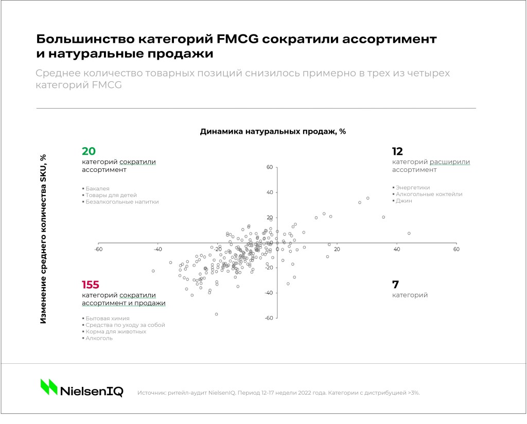 Оптимизация ассортимента в условиях кризиса - NIQ