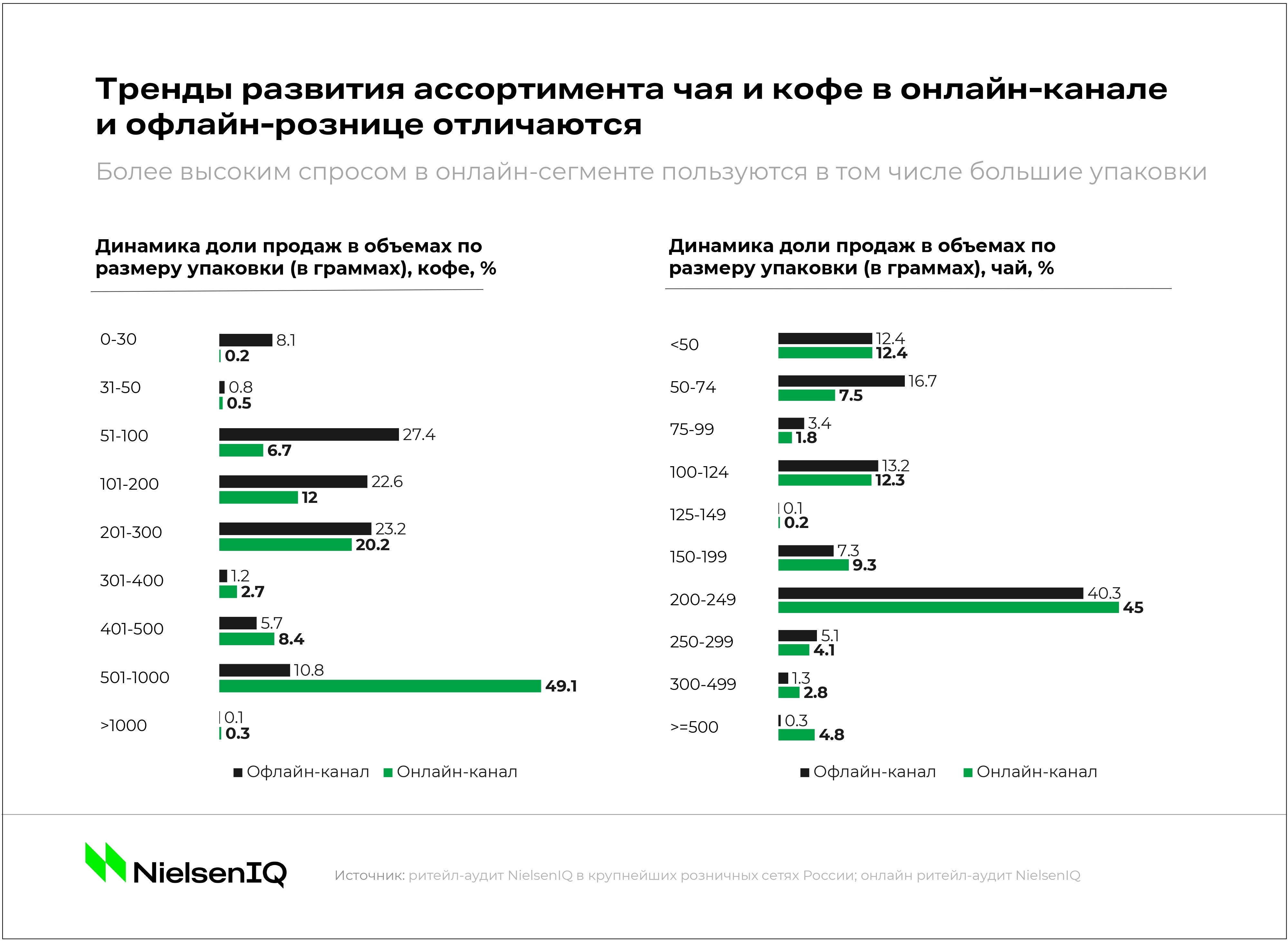 Розничный аудит. Ритейл аудит. Тренды индустрии.