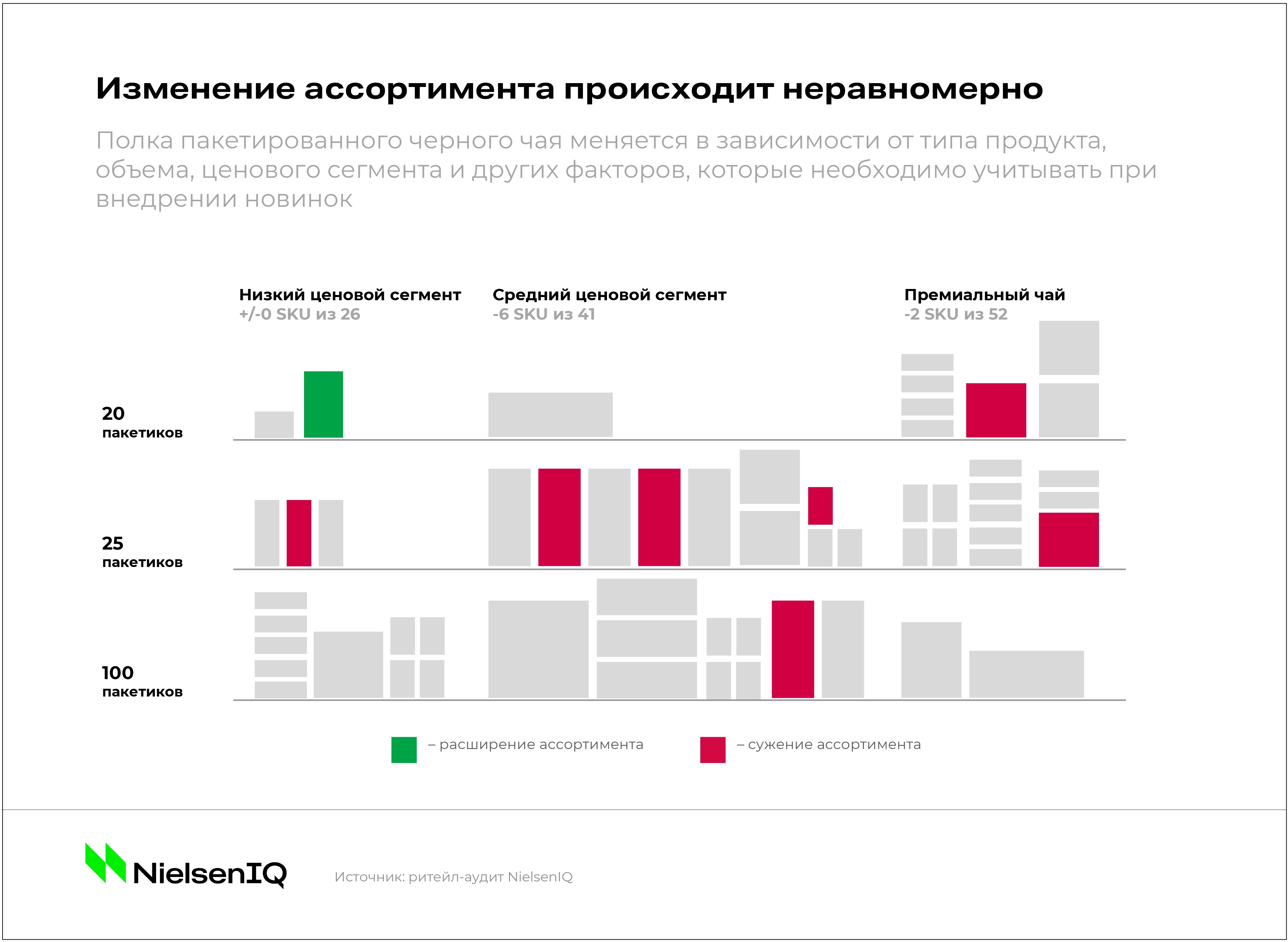 Товарный ассортимент характеризуется. Товарный ассортимент в маркетинге. Стратегия расширения производства. Ассортиментная политика предприятия. Методы ассортимента.