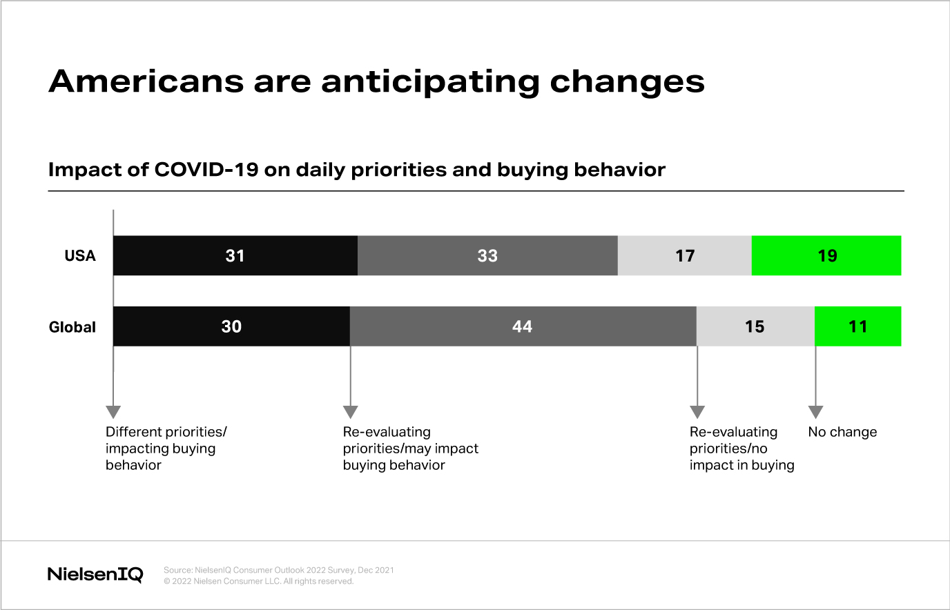 Planning For 2023 In A Shifting Retail Landscape - NIQ