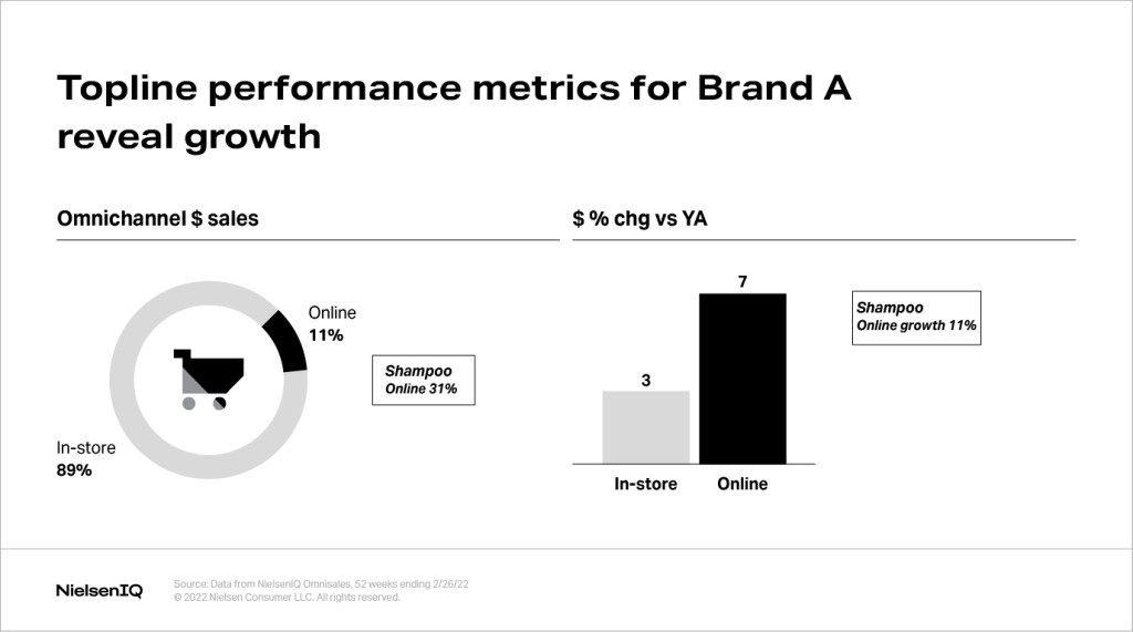 The Next Stage: How to Grow a Successful Omni-Channel Activewear