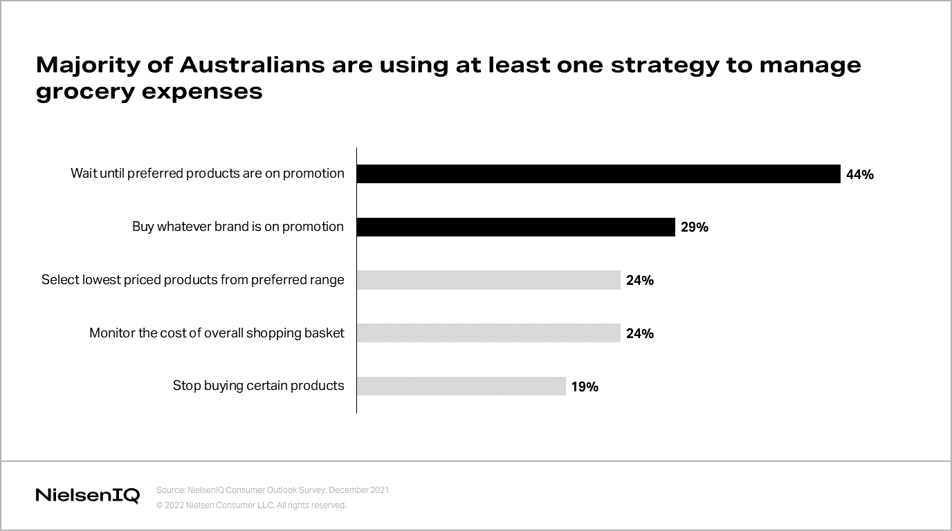 How To Succeed In The Shifting Australian Retail And Consumer Landscape ...