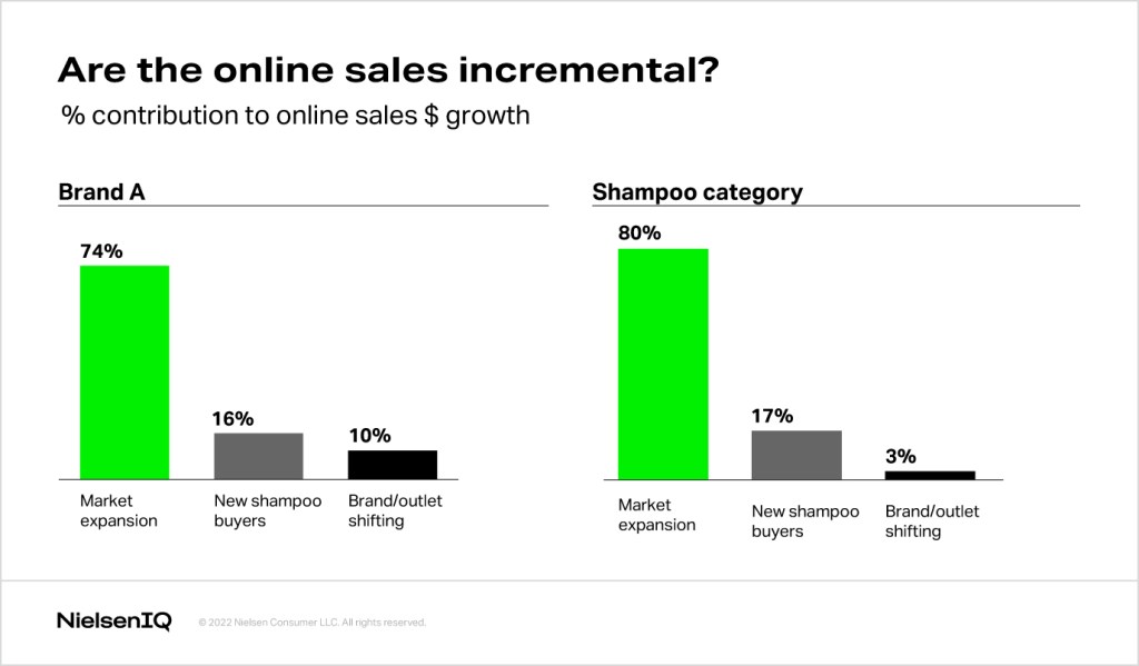 Planning for 2023 in a shifting retail landscape - NIQ