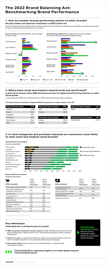 SMB growth opportunities infographic