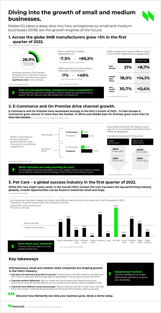 Who is driving Black business growth? Insights from the latest