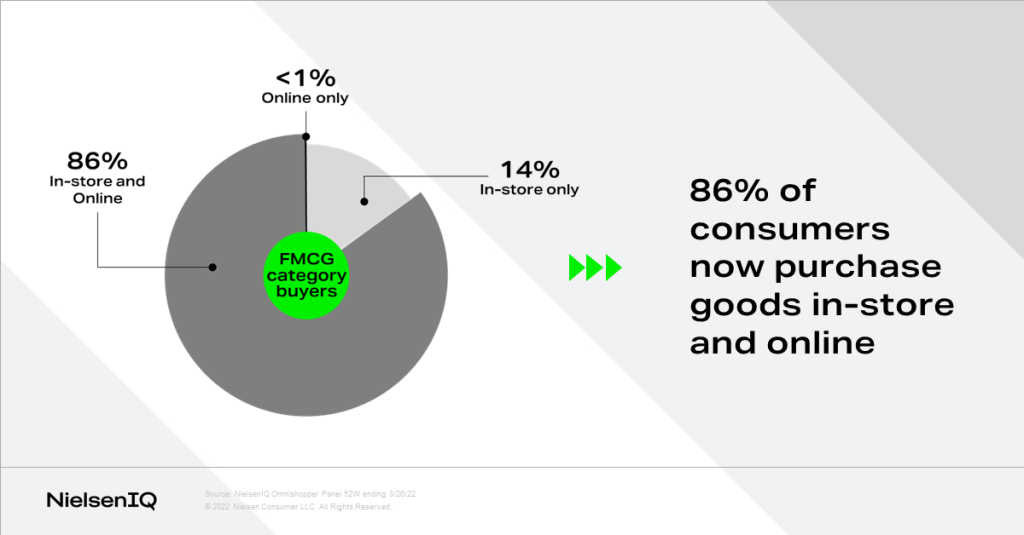 6 Dimensions Of Experiential Retail, And The 20 Retailers Doing It