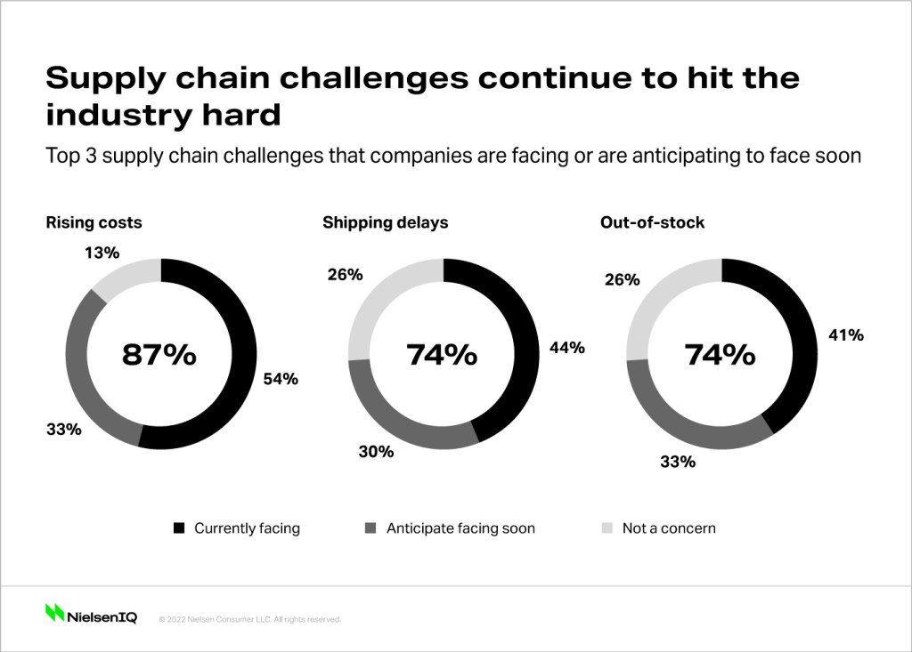 Redefining collaboration to tackle supply chain data challenges - NIQ