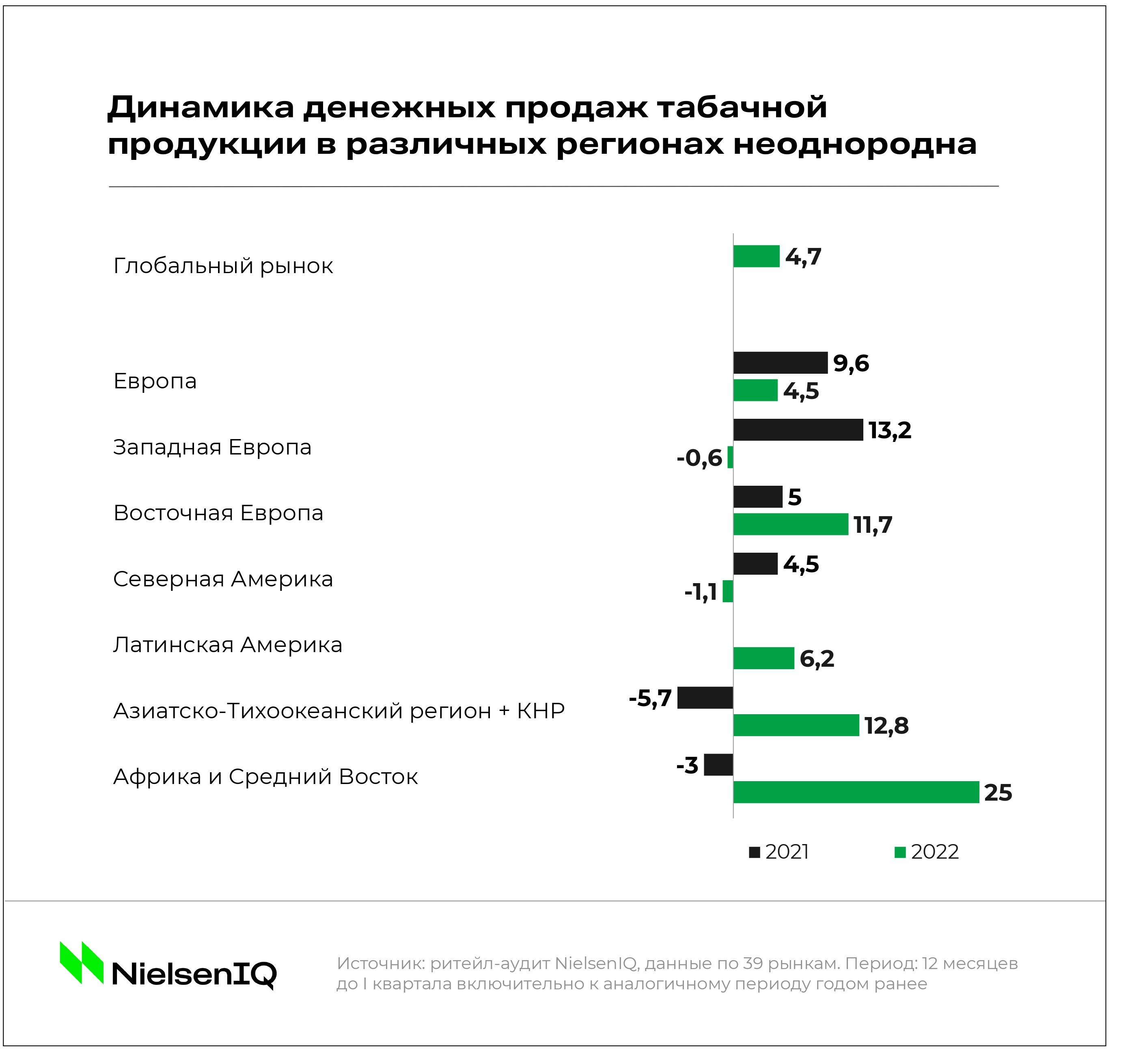 Тренды индустрии: рынок табачных изделий - NIQ