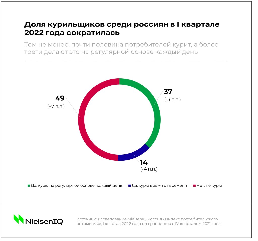 П 3 статистика 2024