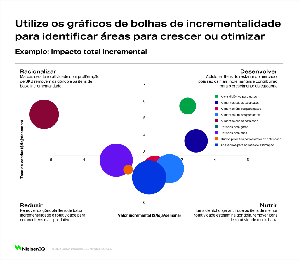 Bubble, em análise