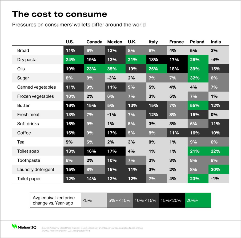 The cost to consume