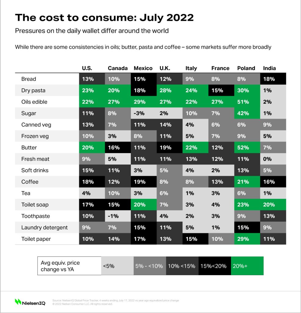 Navigating 2022 How the costofliving crisis will impact global