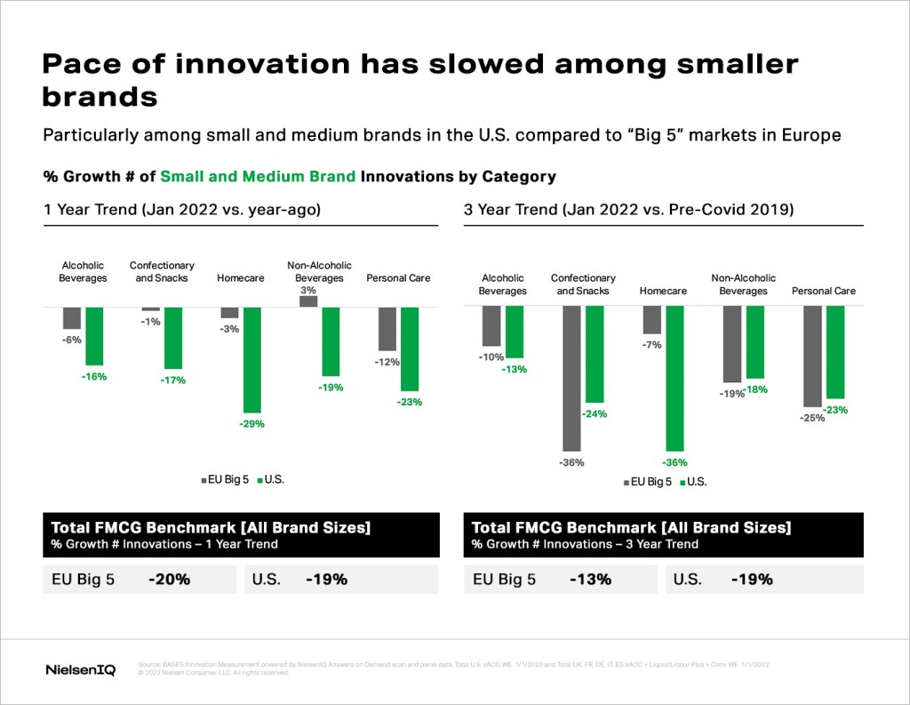 Chart detailing why brand differentiation is needed