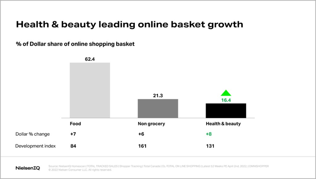 10 Canadian Online Shopping Statistics You Didn't Know