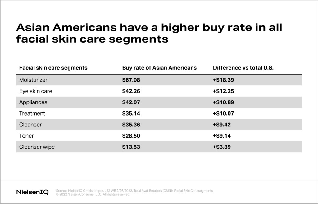 The power of Asian American and Pacific Islander beauty shoppers - NIQ