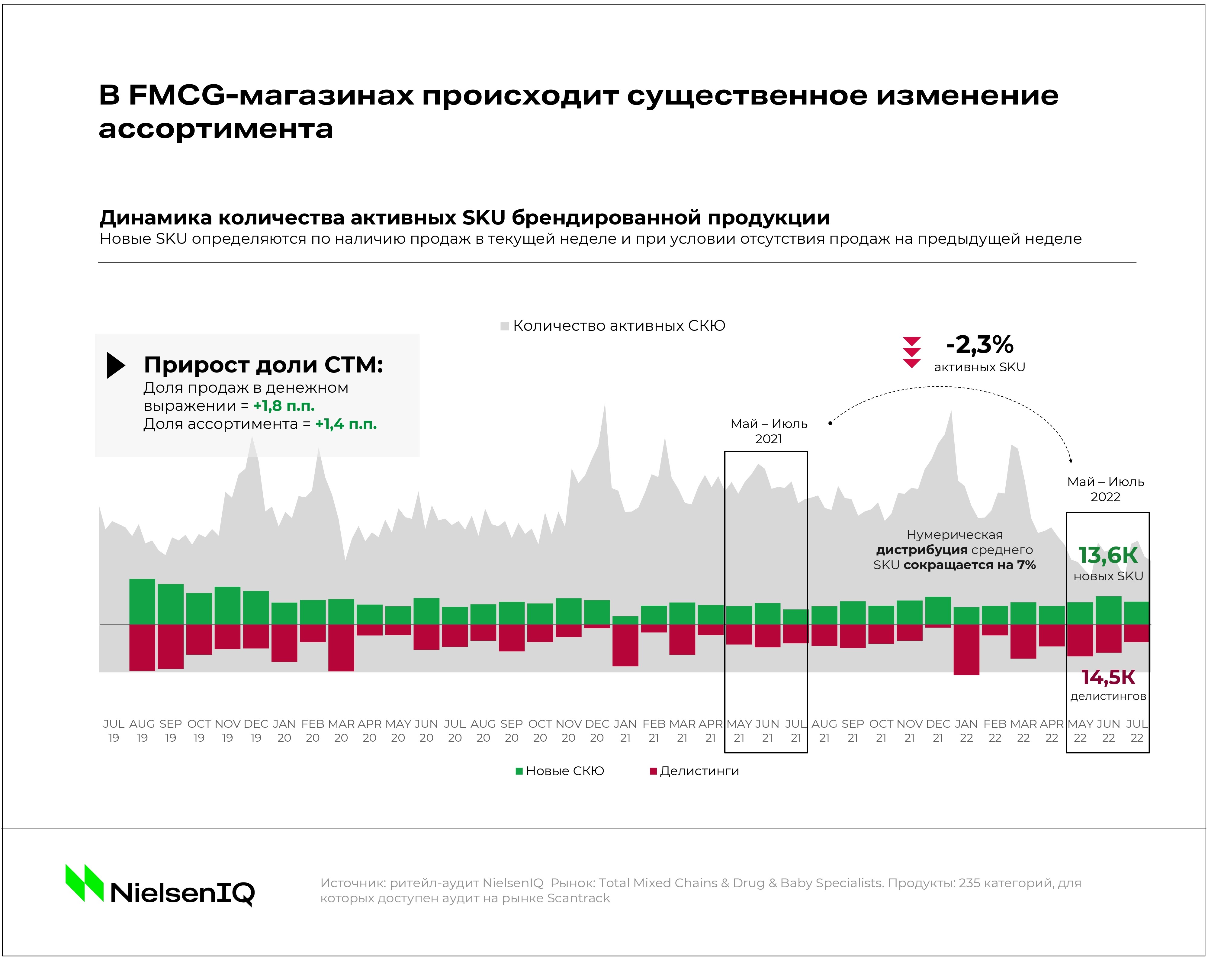 Текущие тенденции рынка. Российский рынок. Тренды рынка. Как менялись цены. Как изменилась Россия сегодня.