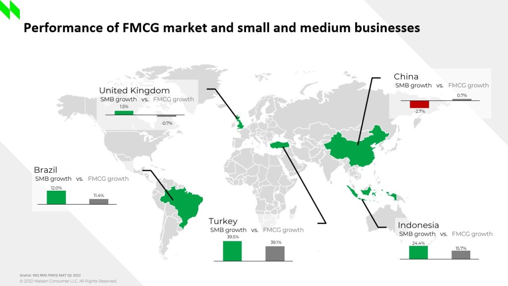 chart showing the performance of SMBs globally