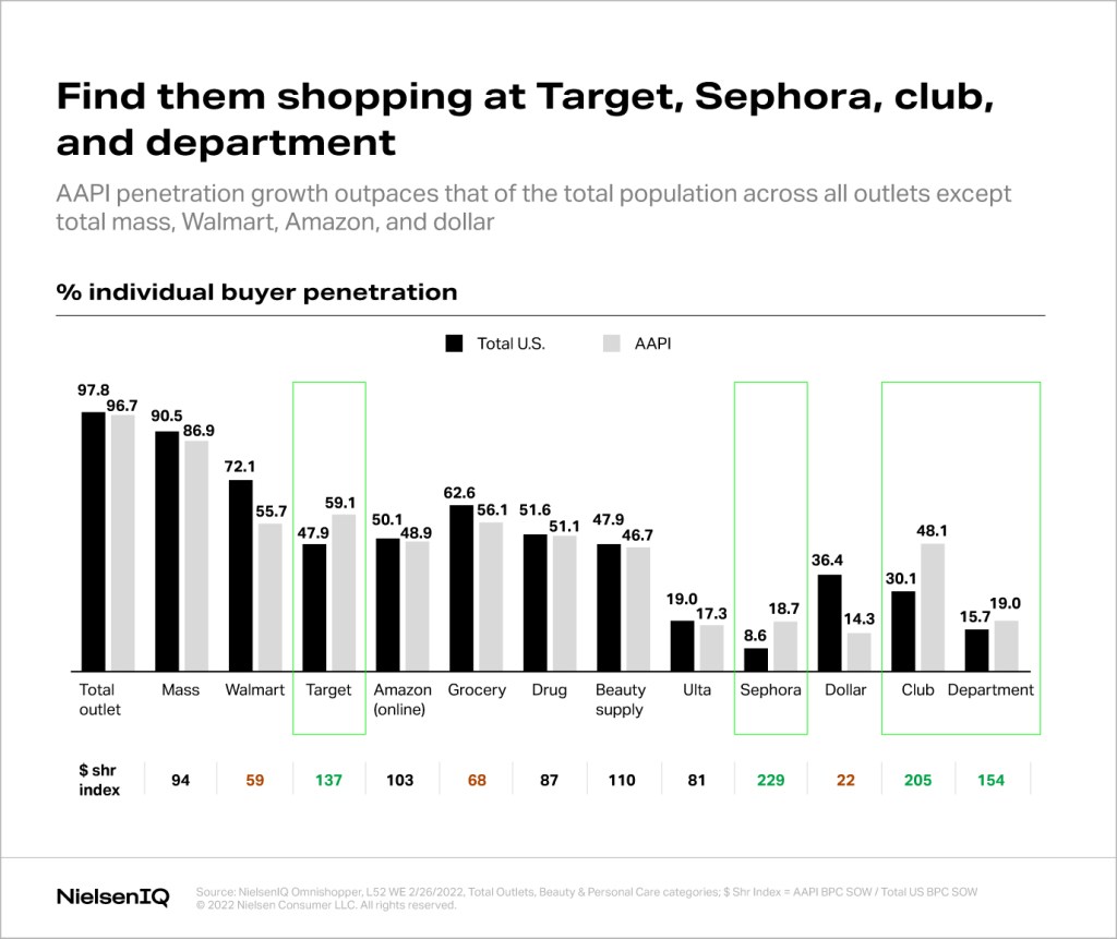 Find them shopping at Target, Sephora, club, and department