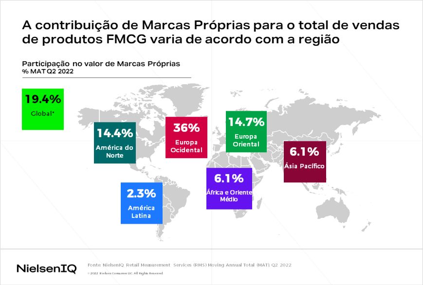 A contribuição de Marcas Próprias para o total de vendas de produtos FMCG varia de acordo com a região