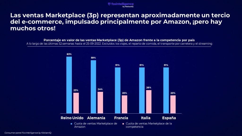 marketplace bar chart