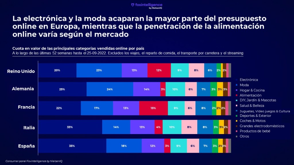 aggregated bar chart
