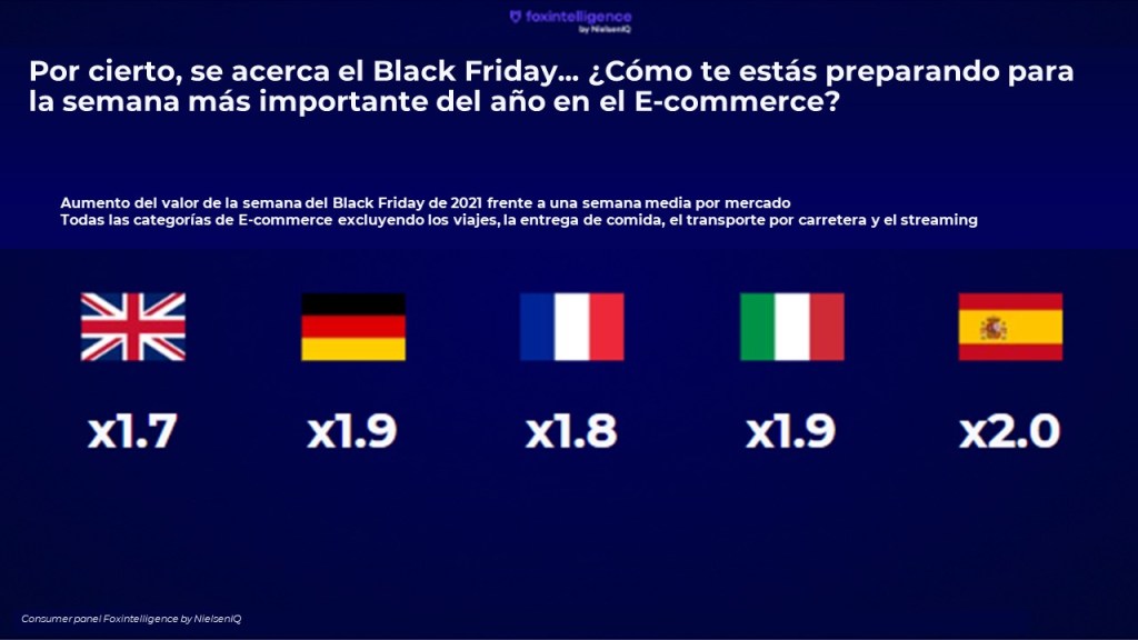 Flag Chart BLACK Friday E-commerce