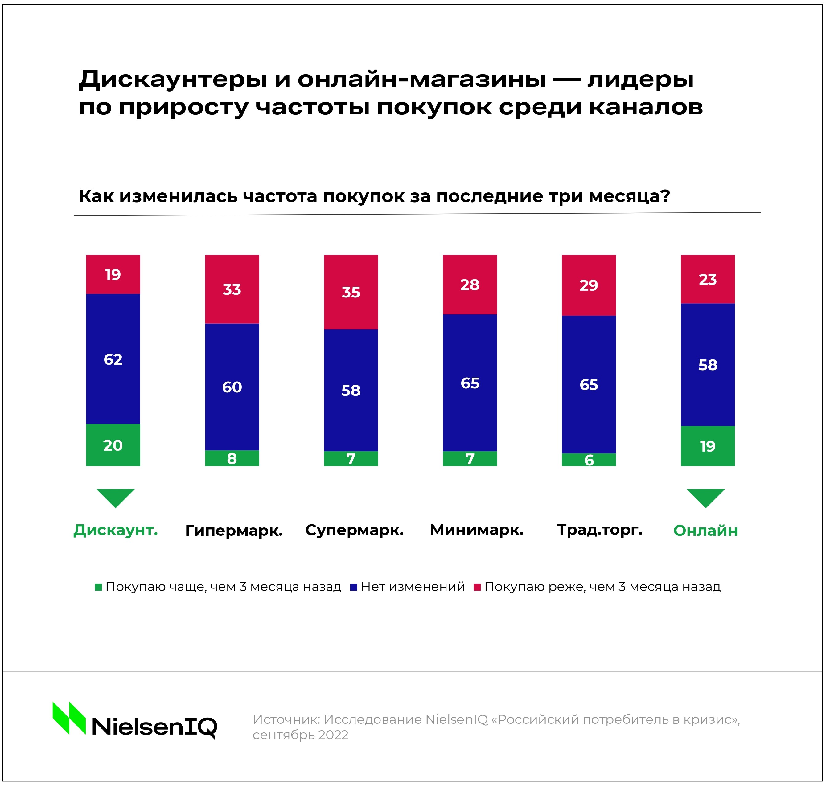    e-grocery   2023  Data Insight -  ECOMHUB -  E-Commerce      