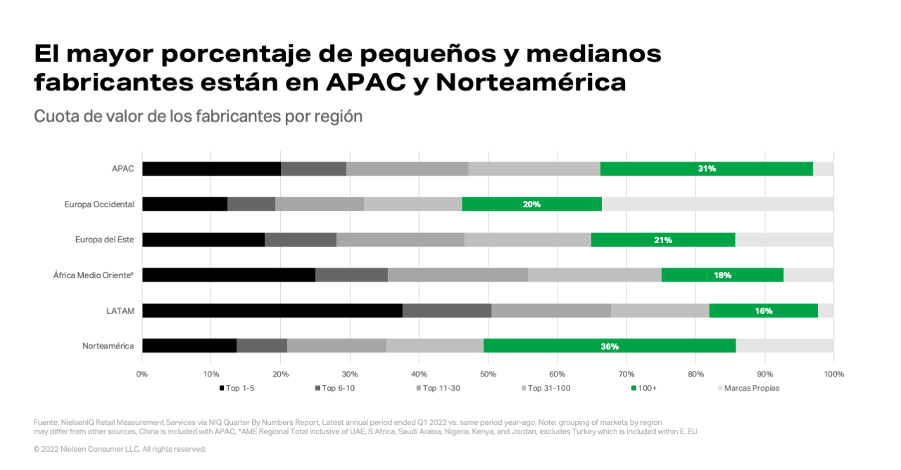 La Evolución De Las PyMEs En América Latina - NIQ