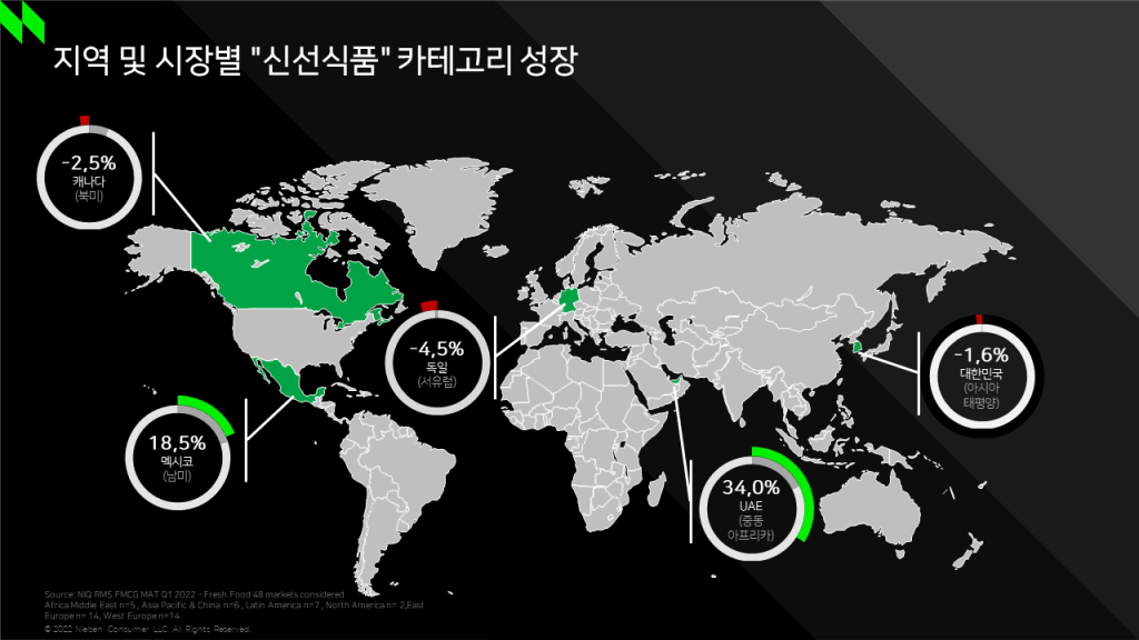 지역 및 시장별 "신선식품" 카테고리 성장