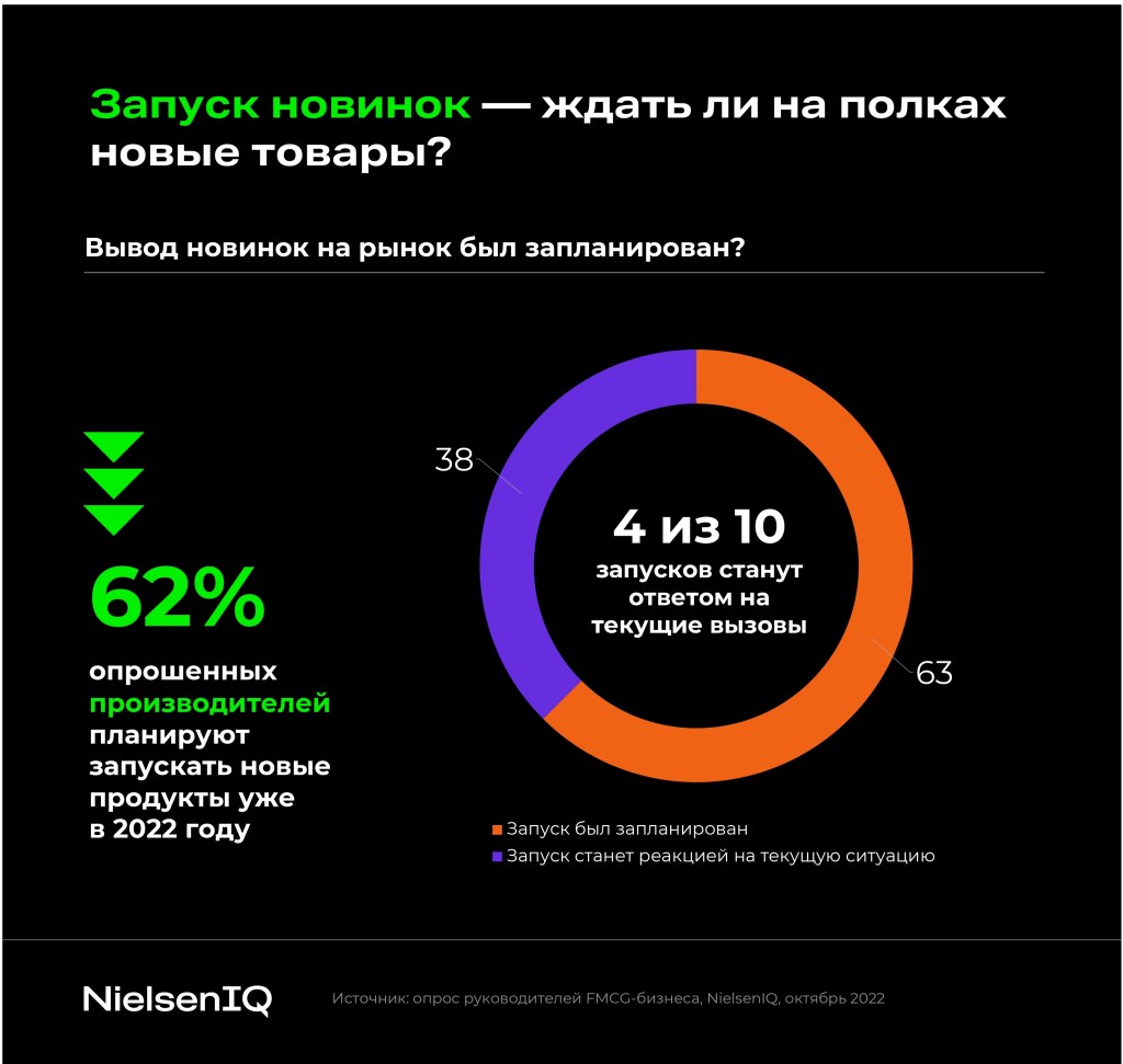 Планы FMCG-бизнеса на 2023 год: опрос топ-менеджеров - NIQ