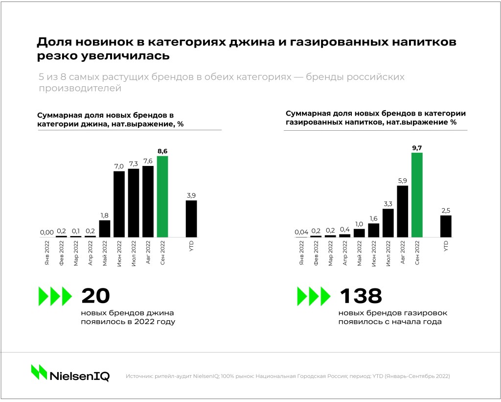 FMCG в 2023 — как будет развиваться российский рынок? New-Launches