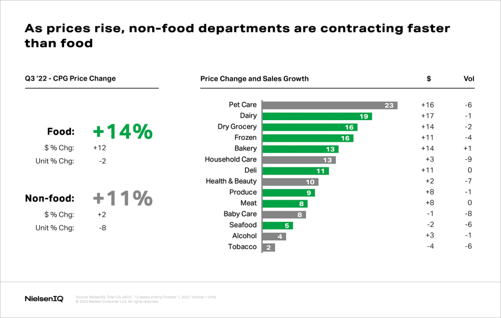 US inflation sticks at 3.7%; UK recession fears linger despite August  growth; Ikea to cut prices – as it happened, Business