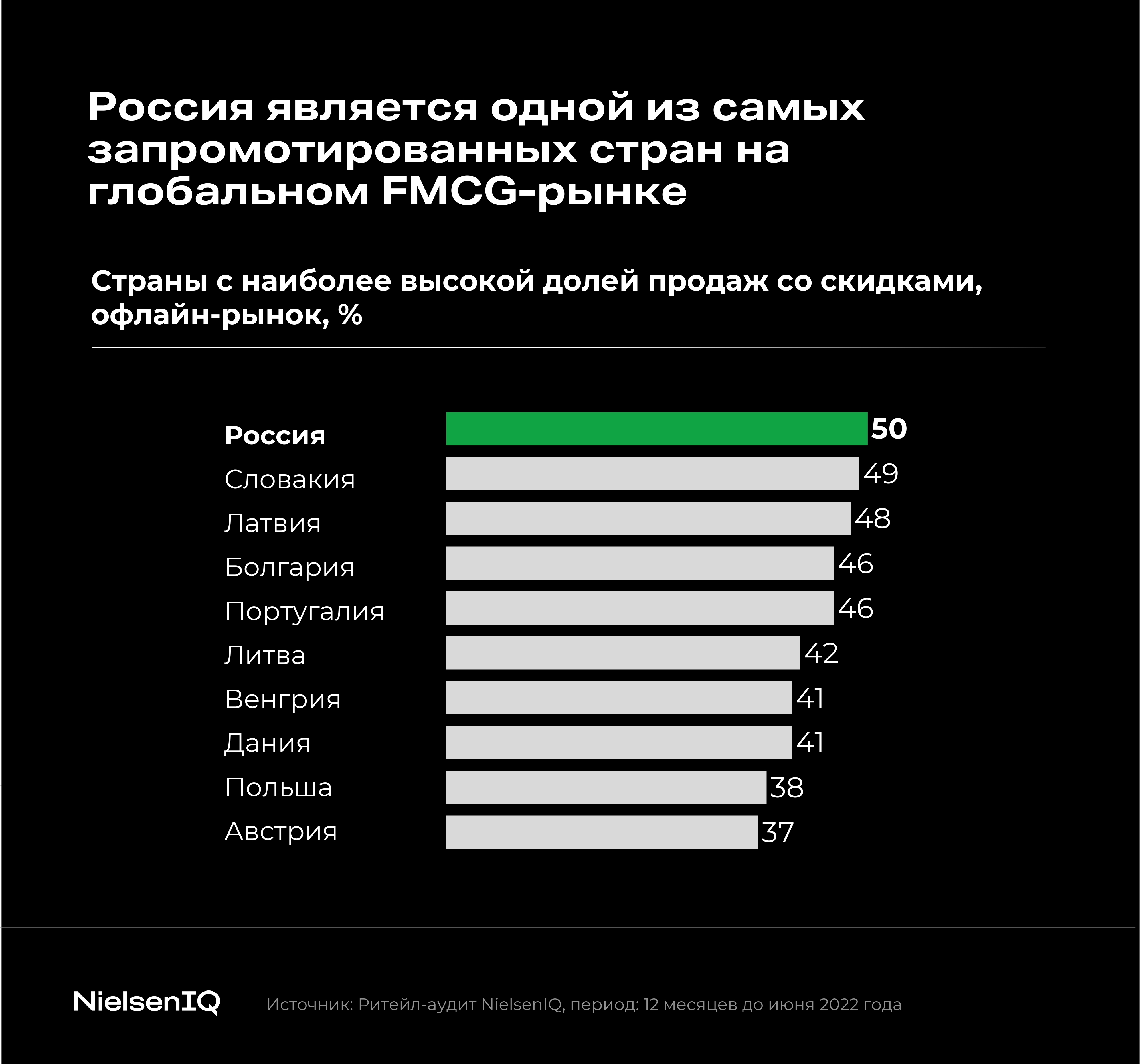 Академия: как запустить эффективное промо? - NIQ