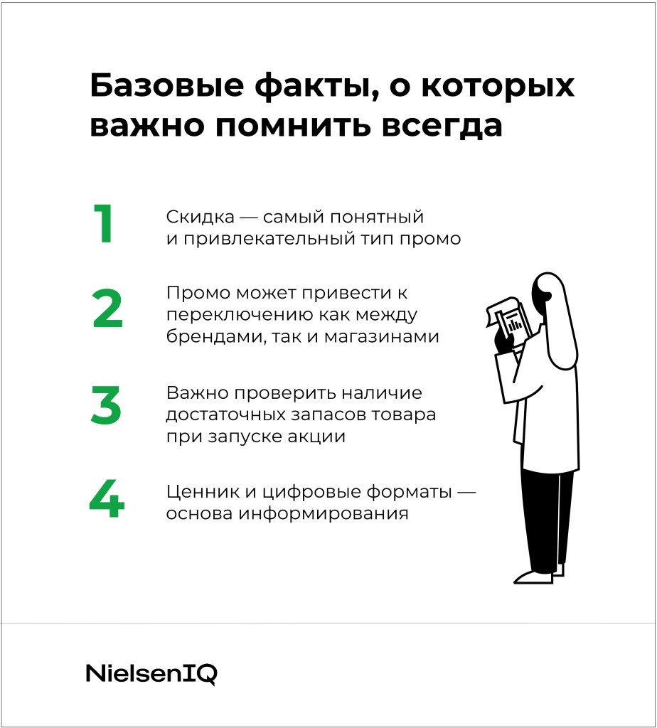 Академия: как запустить эффективное промо? - NIQ