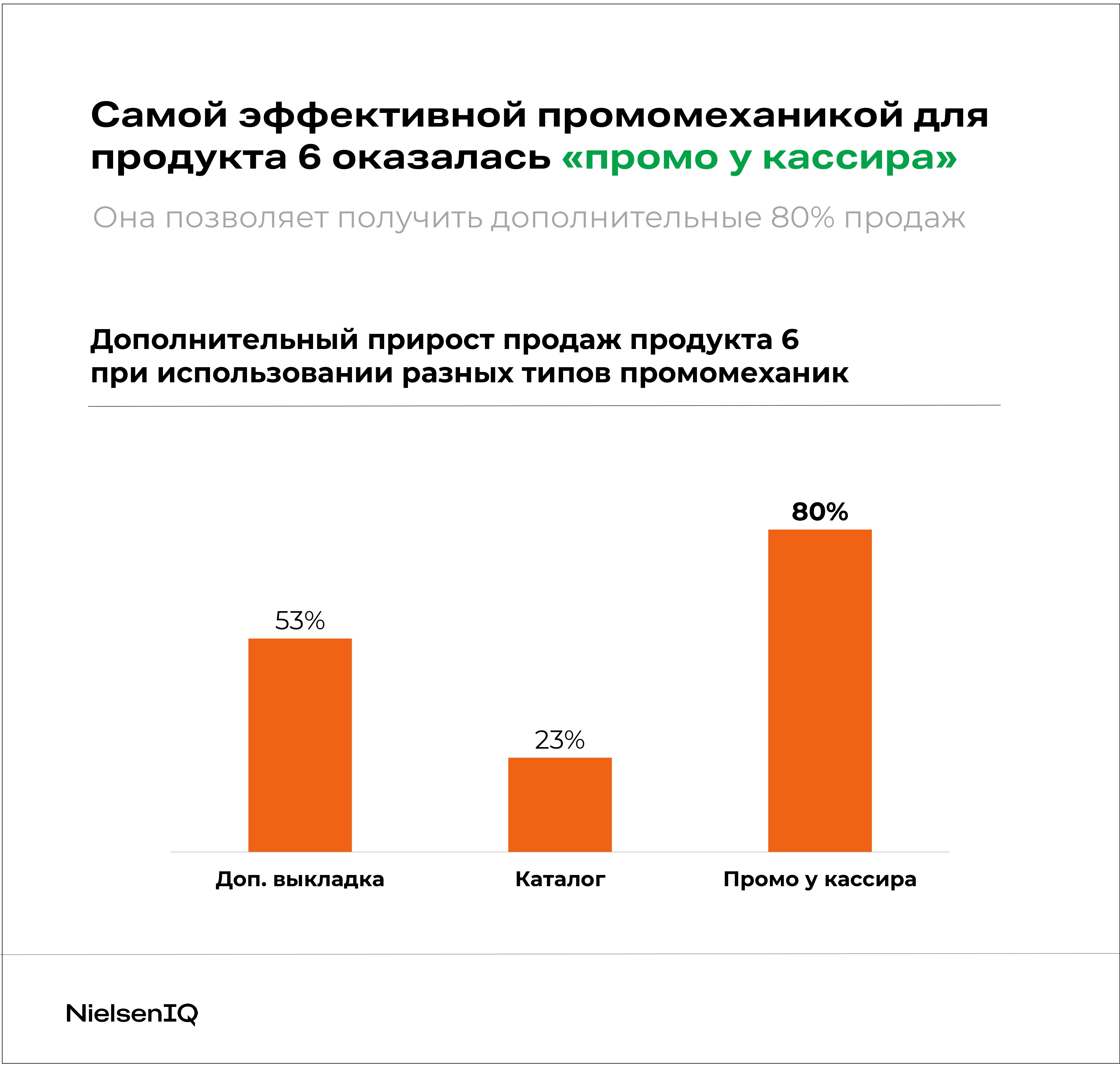 Наиболее эффективной оказалась