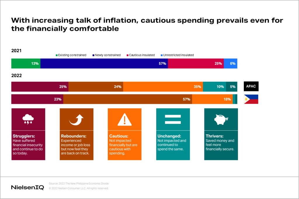 Securing FMCG sales in inflationary times - NIQ