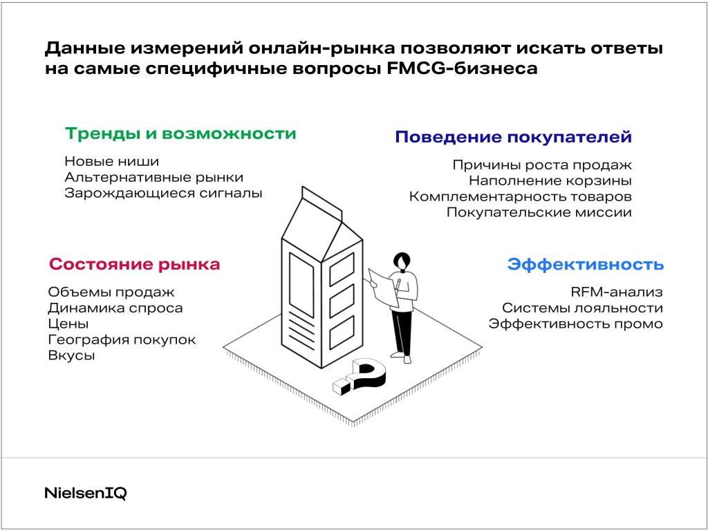 Академия: измерения онлайн-рынка - NIQ