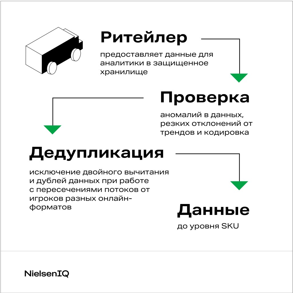 Академия: измерения онлайн-рынка - NIQ