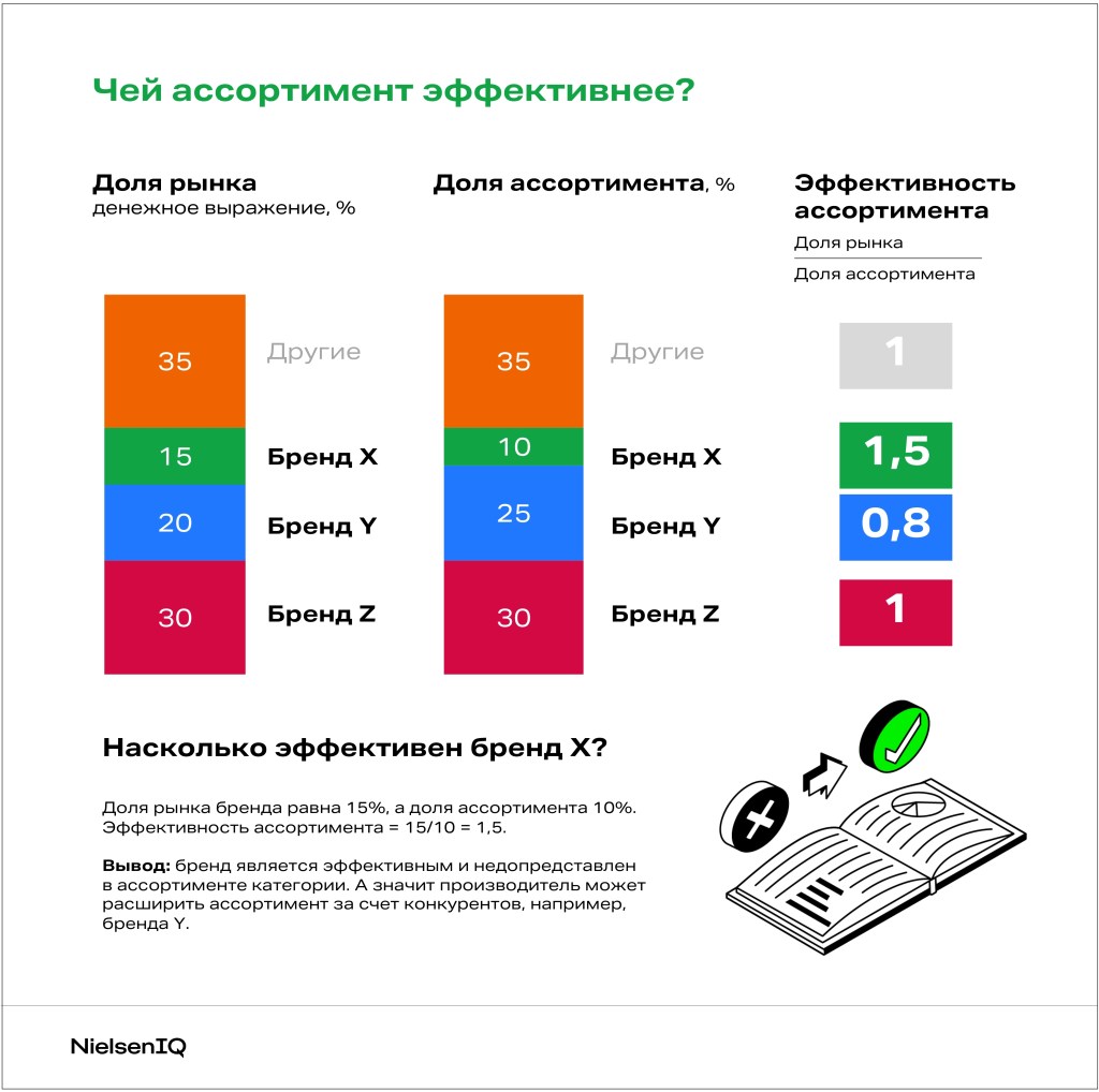 Академия: базовая аналитика - NIQ