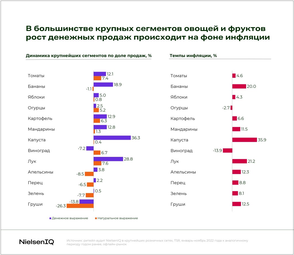 Топ-10 самых необычных фруктов мира, которые стремительно набирают популярность — EastFruit