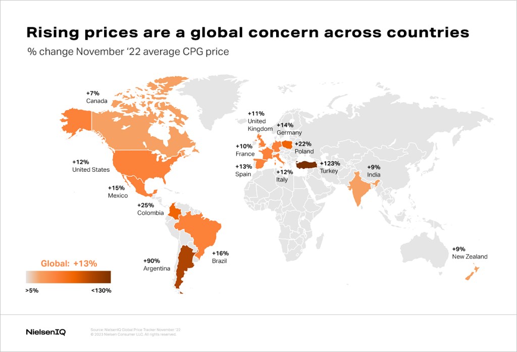 A chart which shows how rising prices are a global concern across countries