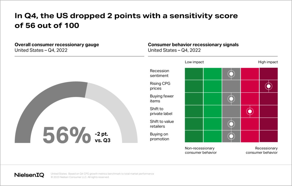 US Recession Score