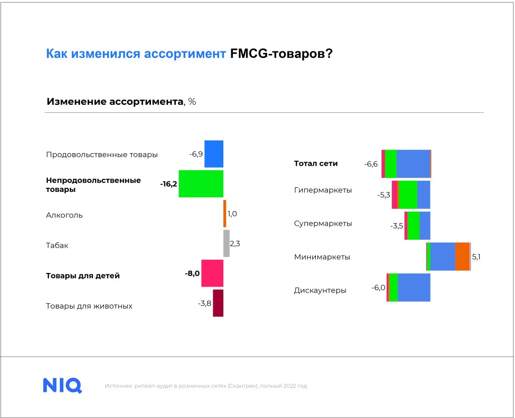 Четыре тренда FMCG-ритейла в 2023 - NIQ