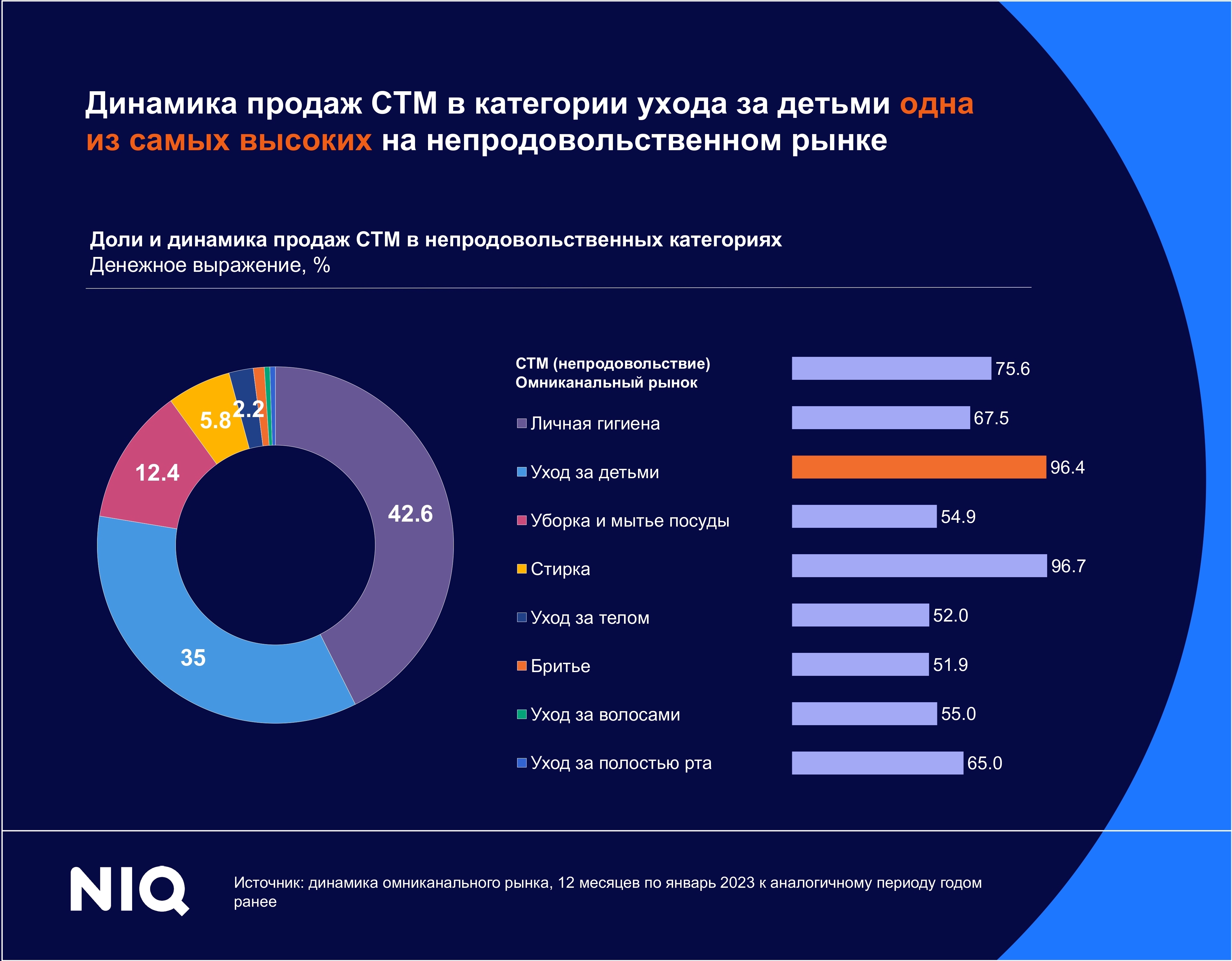 Продаваемые товары 2023